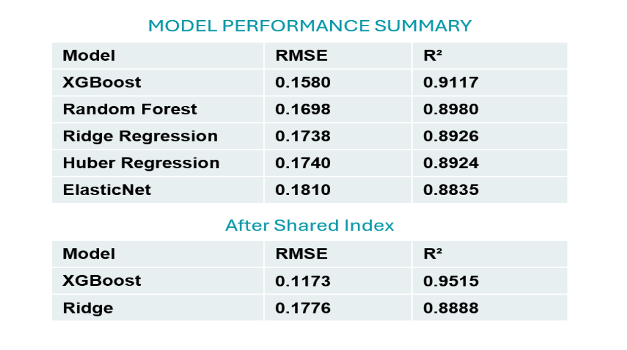 Real Estate Price Prediction | Akash Raj