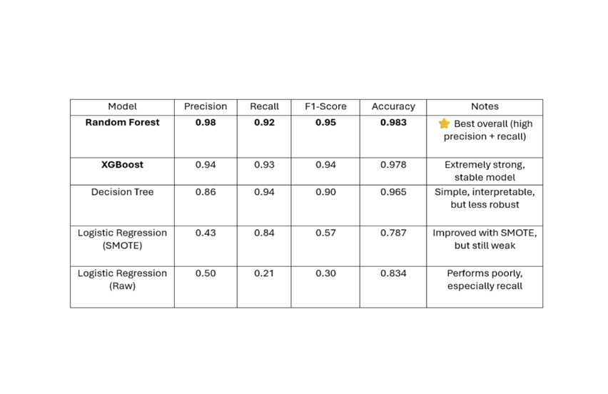 Employee Attrition Analytics | Akash Raj